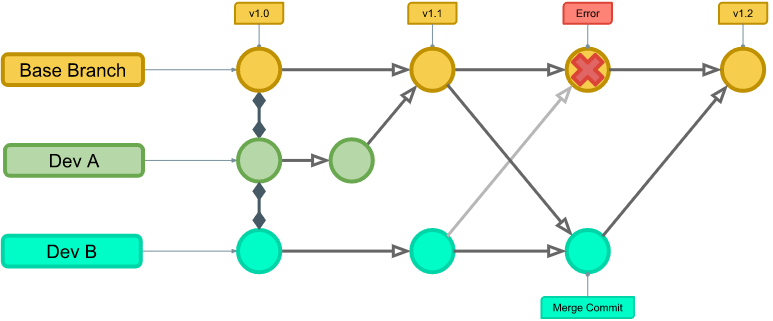 git Merges Demystified