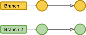 git flow overview