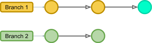 git flow overview