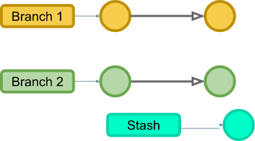 git flow overview